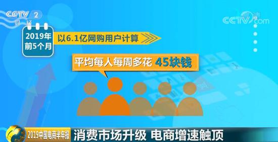 《2019中国电商半年报》