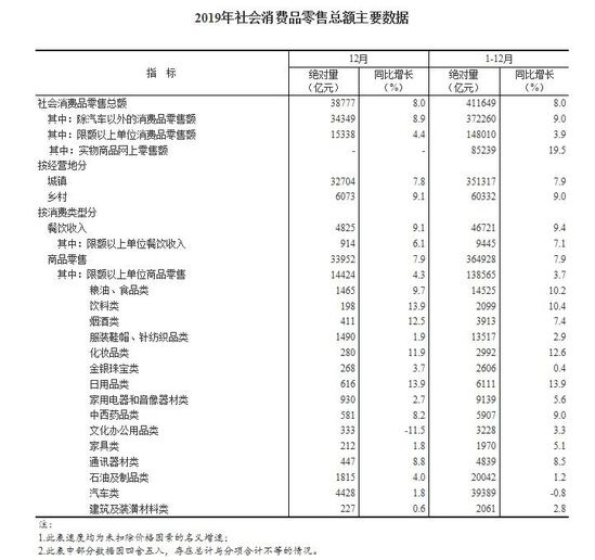 国家统计局：2019年全国网上零售额106324亿元_零售_电商报