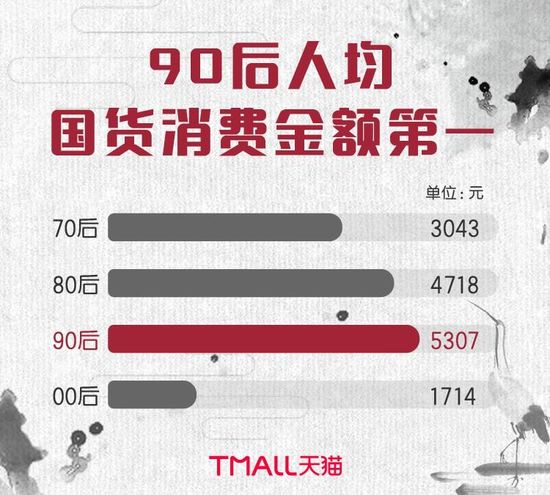阿里研究院：过去一年，中国人的购物车里超八成是国货_零售_电商报