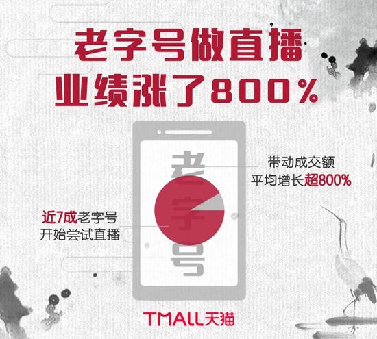 阿里研究院：过去一年，中国人的购物车里超八成是国货_零售_电商报